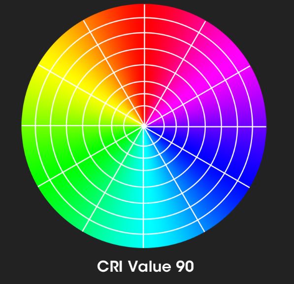 顯色指數(CRI) Logo圖片